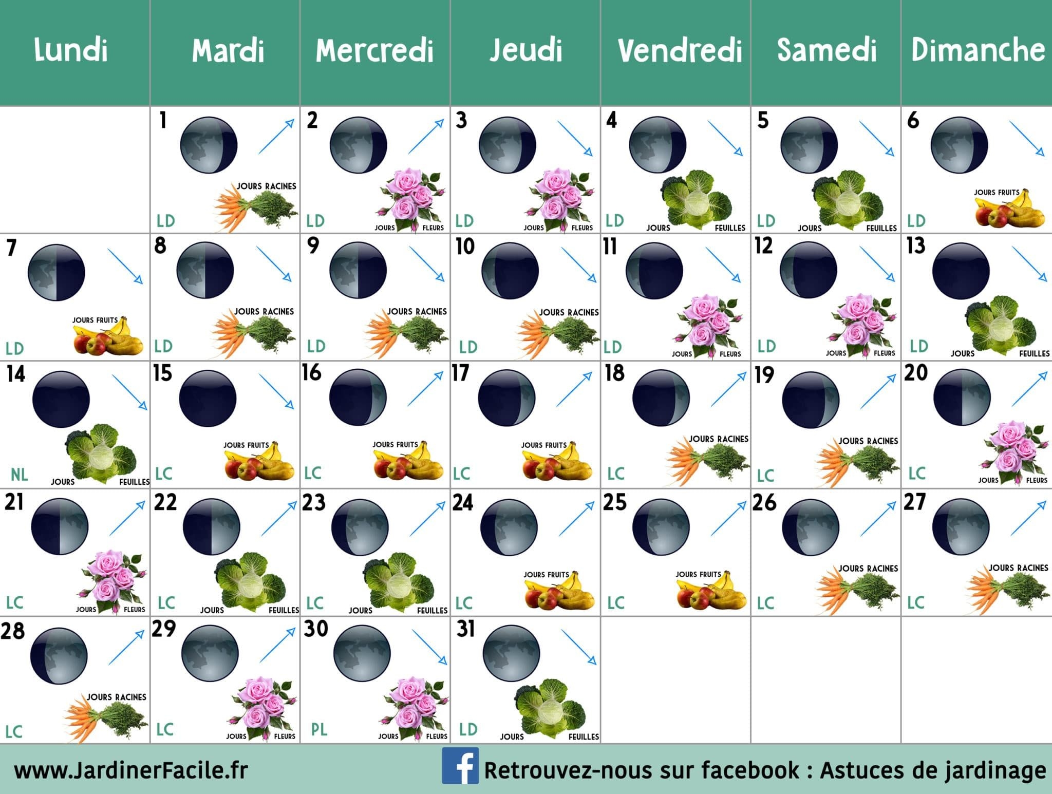 57 Id es De Calendrier Lunaire Calendrier Lunaire Jardins Lunaire