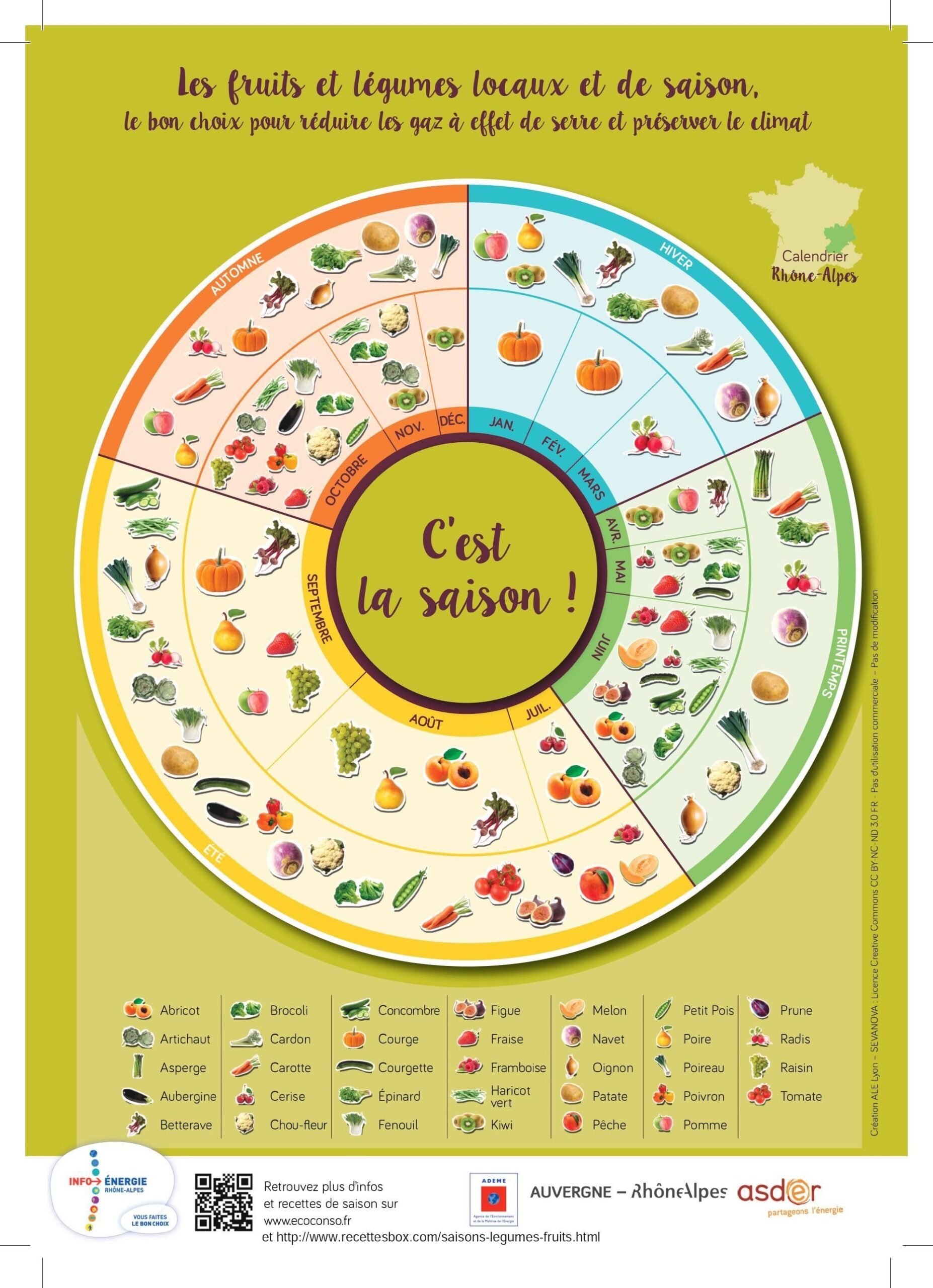 8 Id es De Saisons Fruits Et L gumes De Saison Calendrier Fruits Et L gumes L gumes De Saison