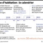 Agence France Presse On X Calendrier De La R forme De La Taxe D habitation AFP Https t co NRpxJIUVOX X