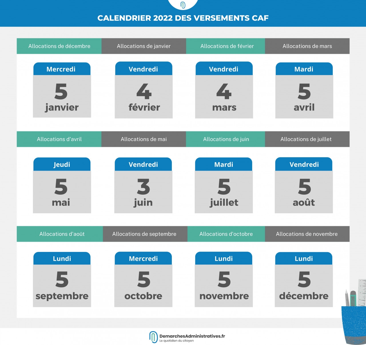 Allocations Familiales Le Calendrier 2022 Des Versements CAF