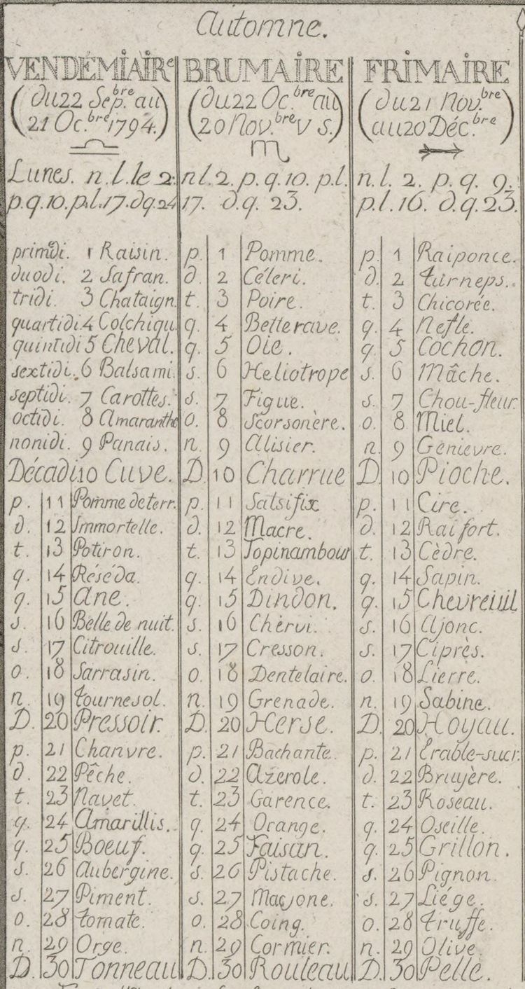 Antoine Nuytten G n alogiste Pr noms R volutionnaires 