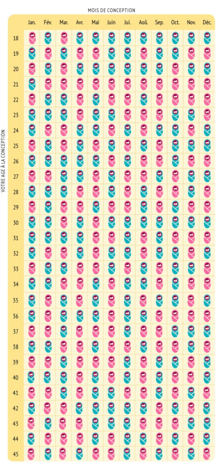 Calendrier Chinois Pour Pr dire Le Sexe De B b