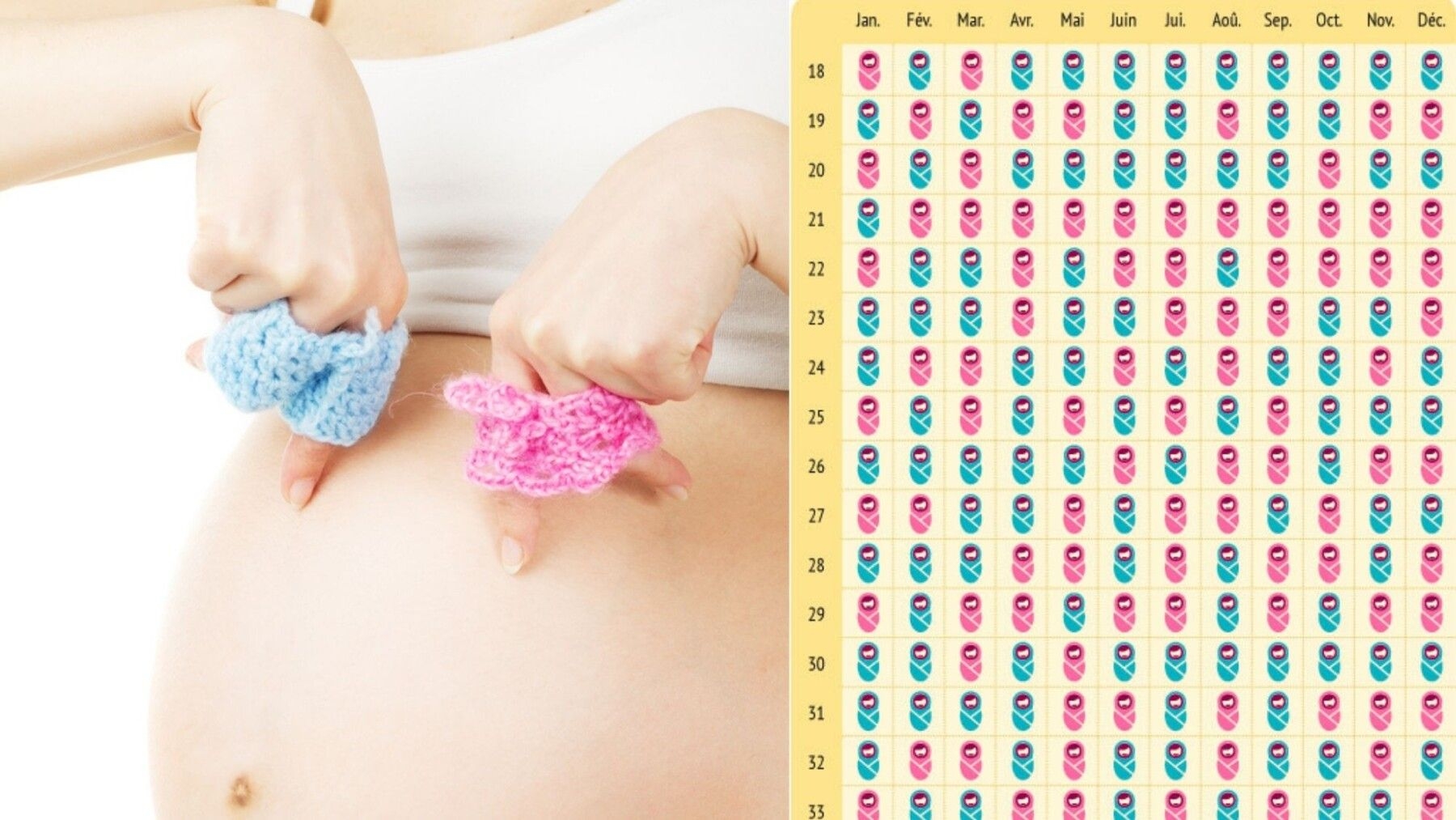 Calendrier Chinois Pour Pr dire Le Sexe De B b 