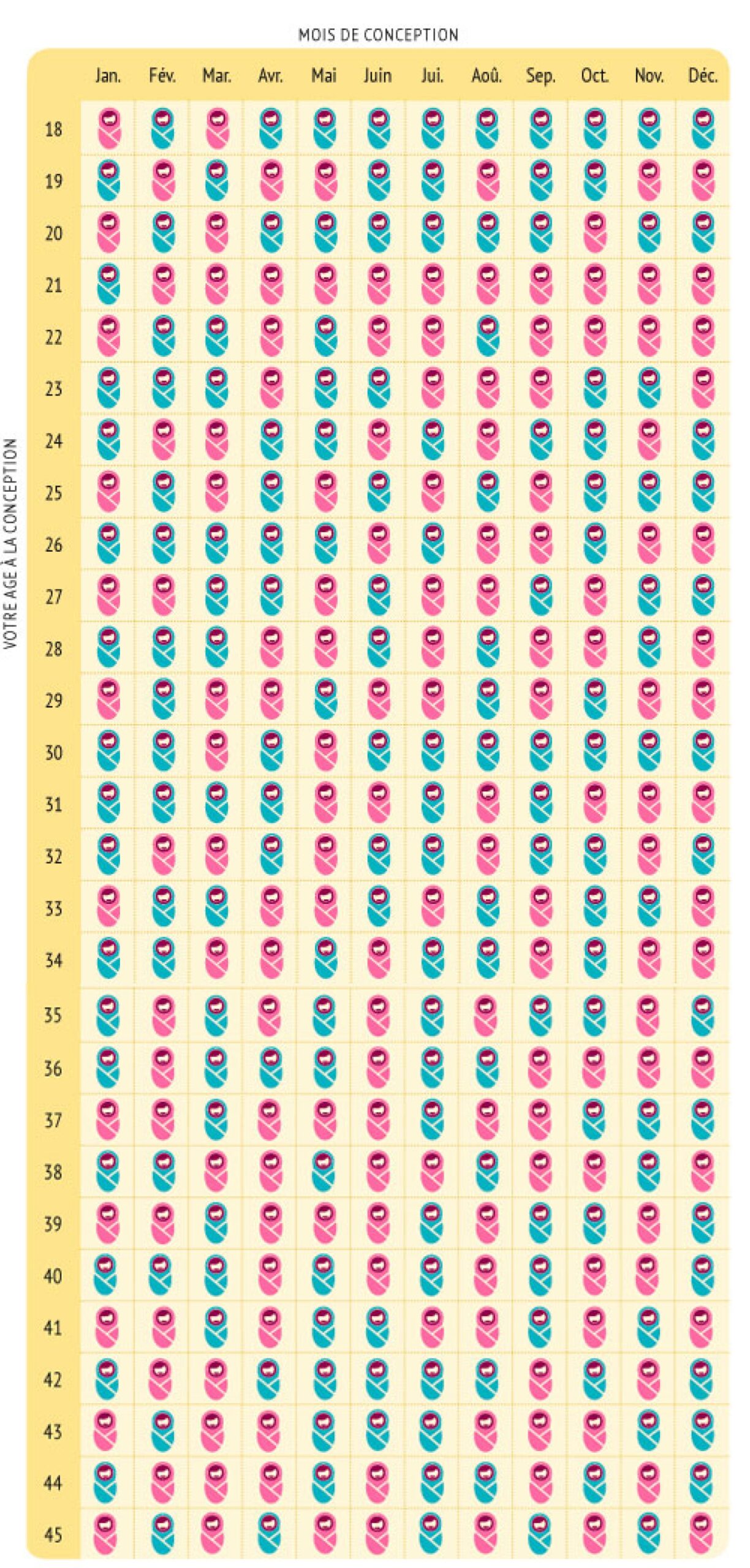 Calendrier Chinois Pour Pr dire Le Sexe De B b 