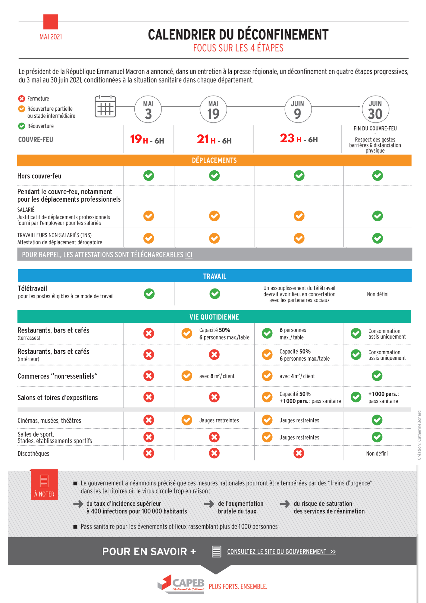Calendrier D confinement Focus Sur Les 4 tapes CAPEB