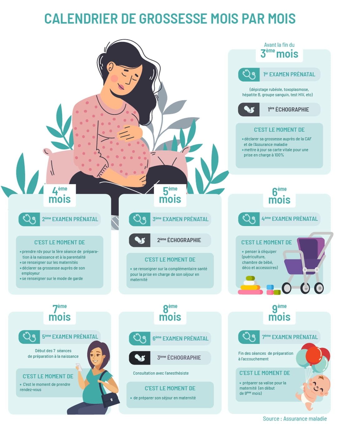 Calendrier De Grossesse Suivi Complet Mois Par Mois Et Semaine Par Semaine