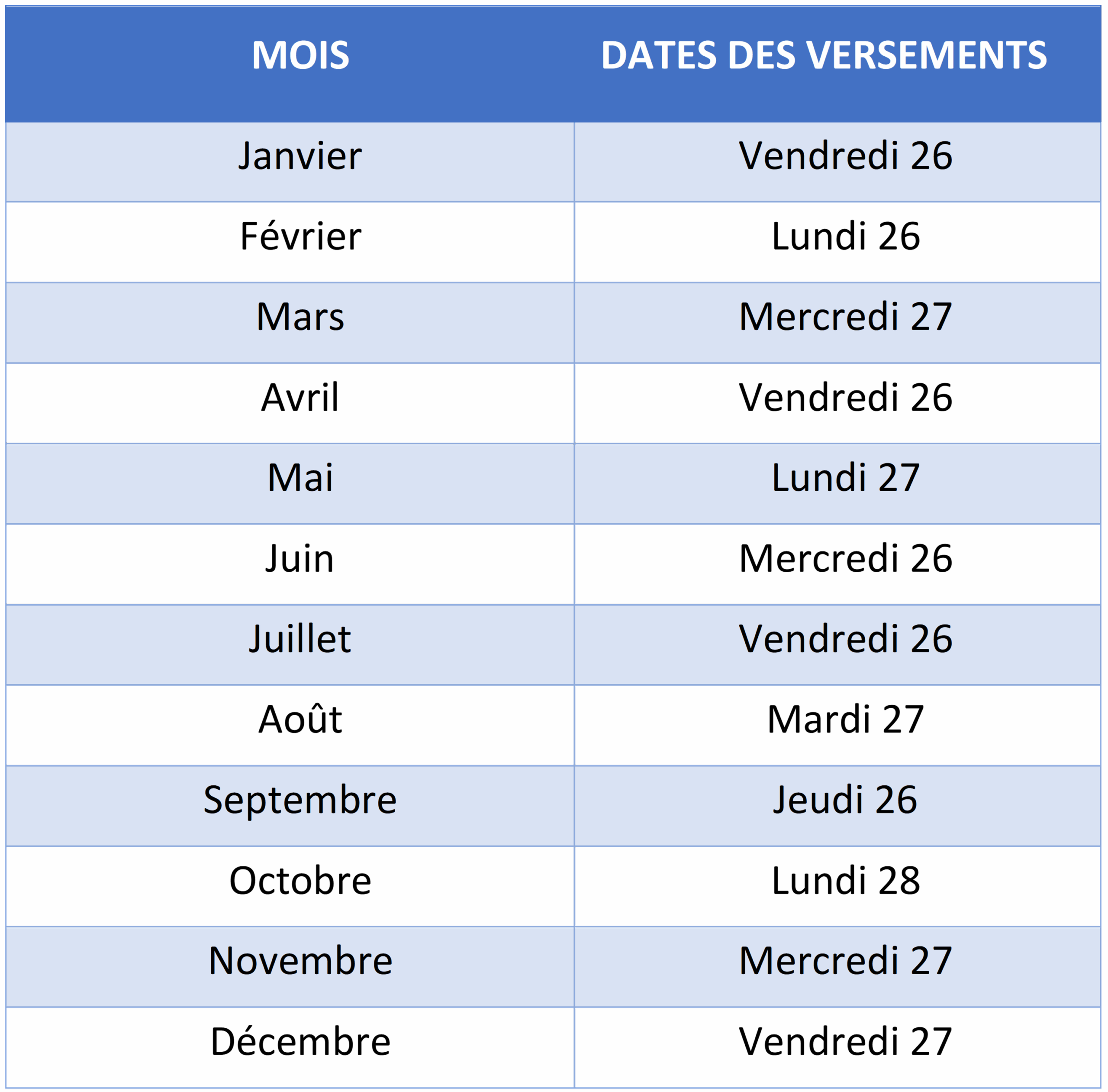 Calendrier De Paiement Des Pensions 2024
