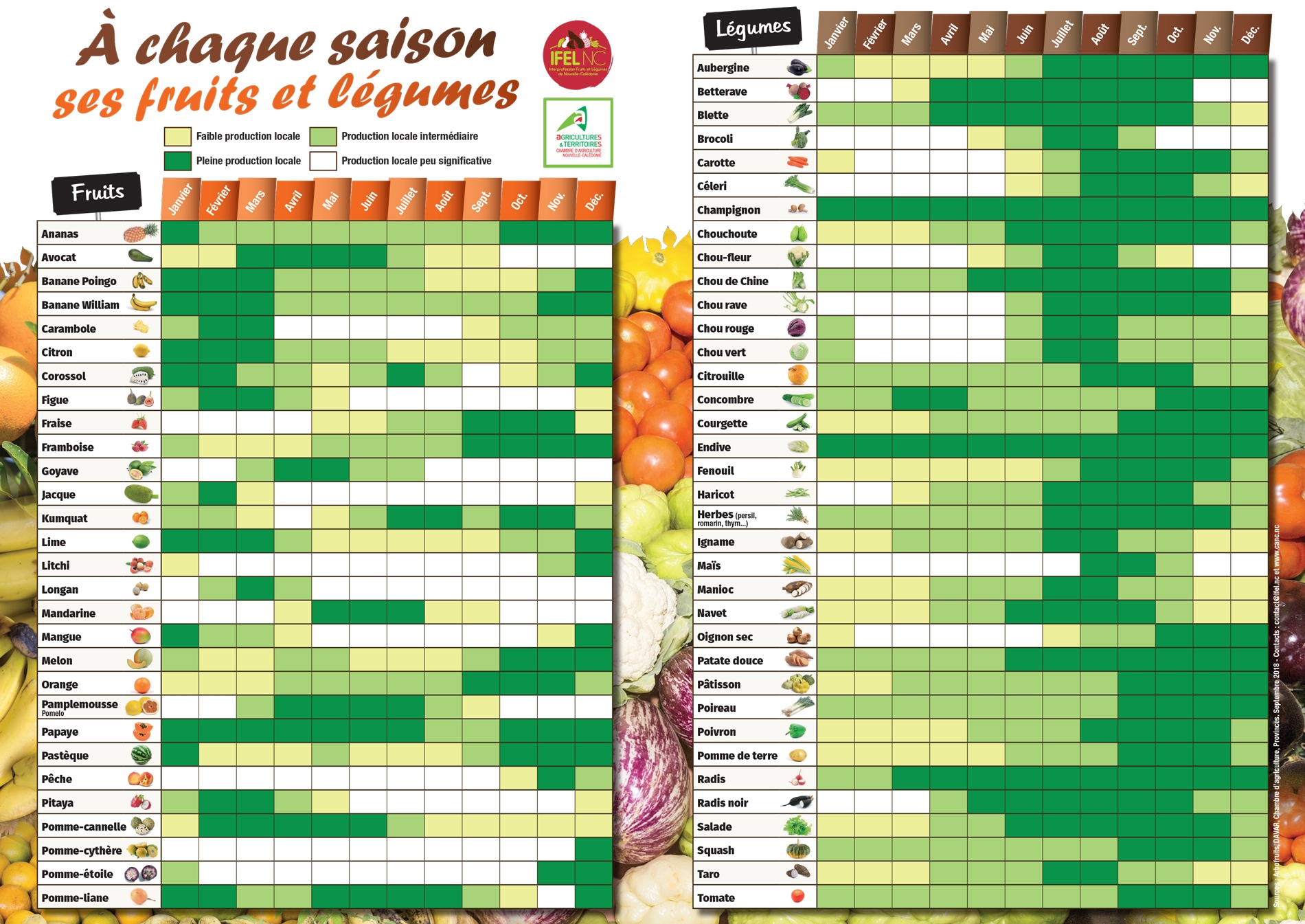 calendrier des fruits