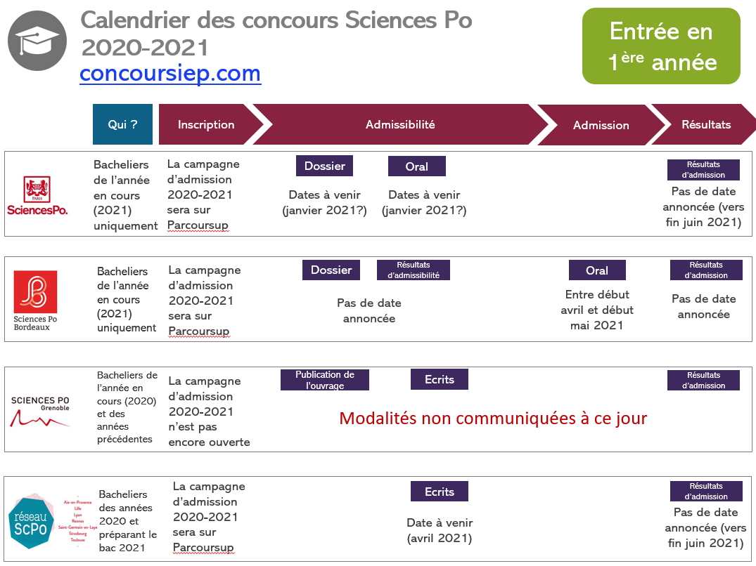 Calendrier Des Concours D entr e En Premi re Ann e Sciences Po 2021
