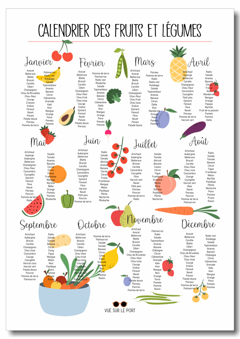 Calendrier Des Fruits Et L gumes De Saison Affiches Ab c daire Calendrier Kids Vuesurleport