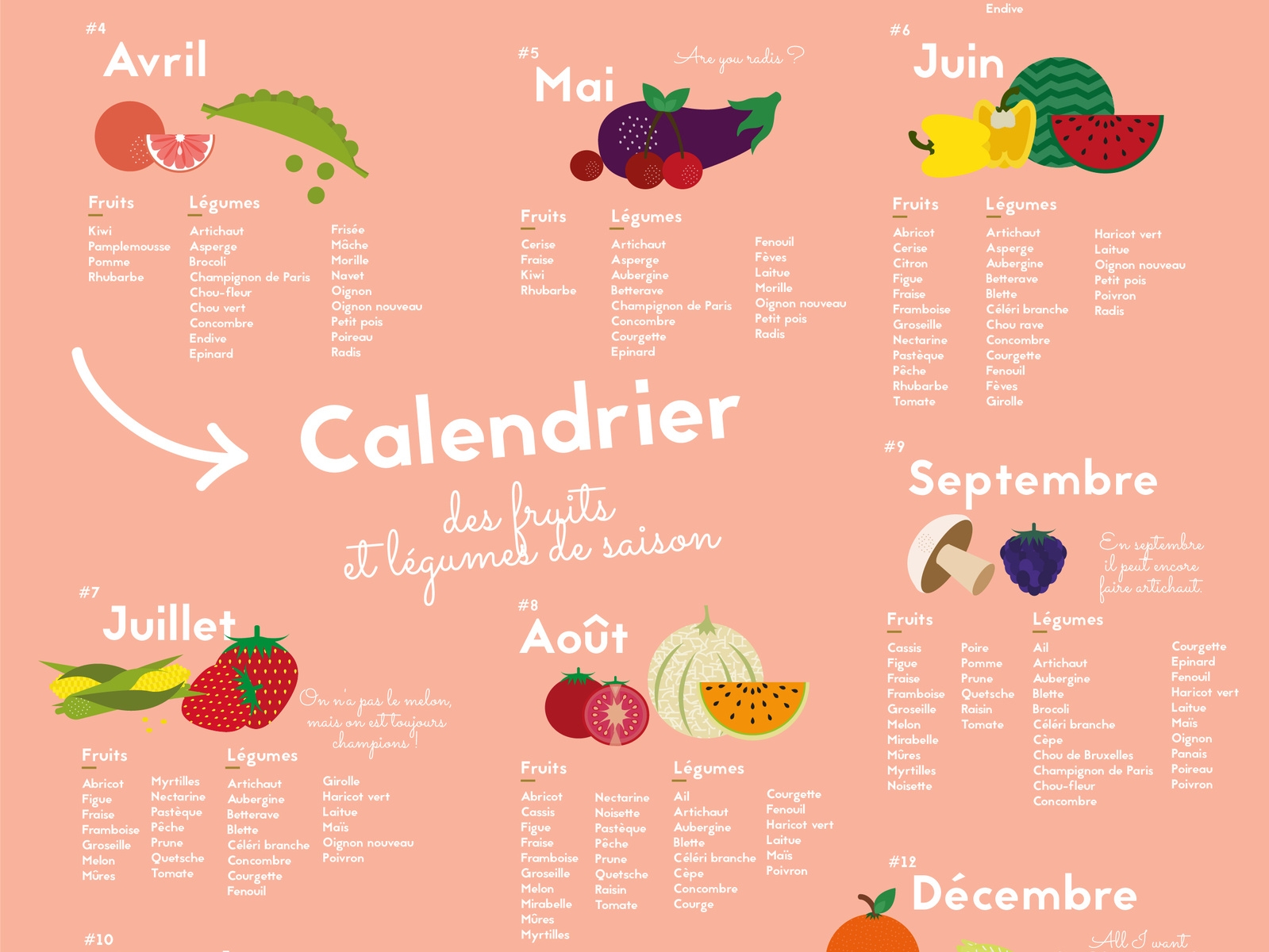 Calendrier Des Fruits Et L gumes De Saison Just Eat By Just Eat On Dribbble