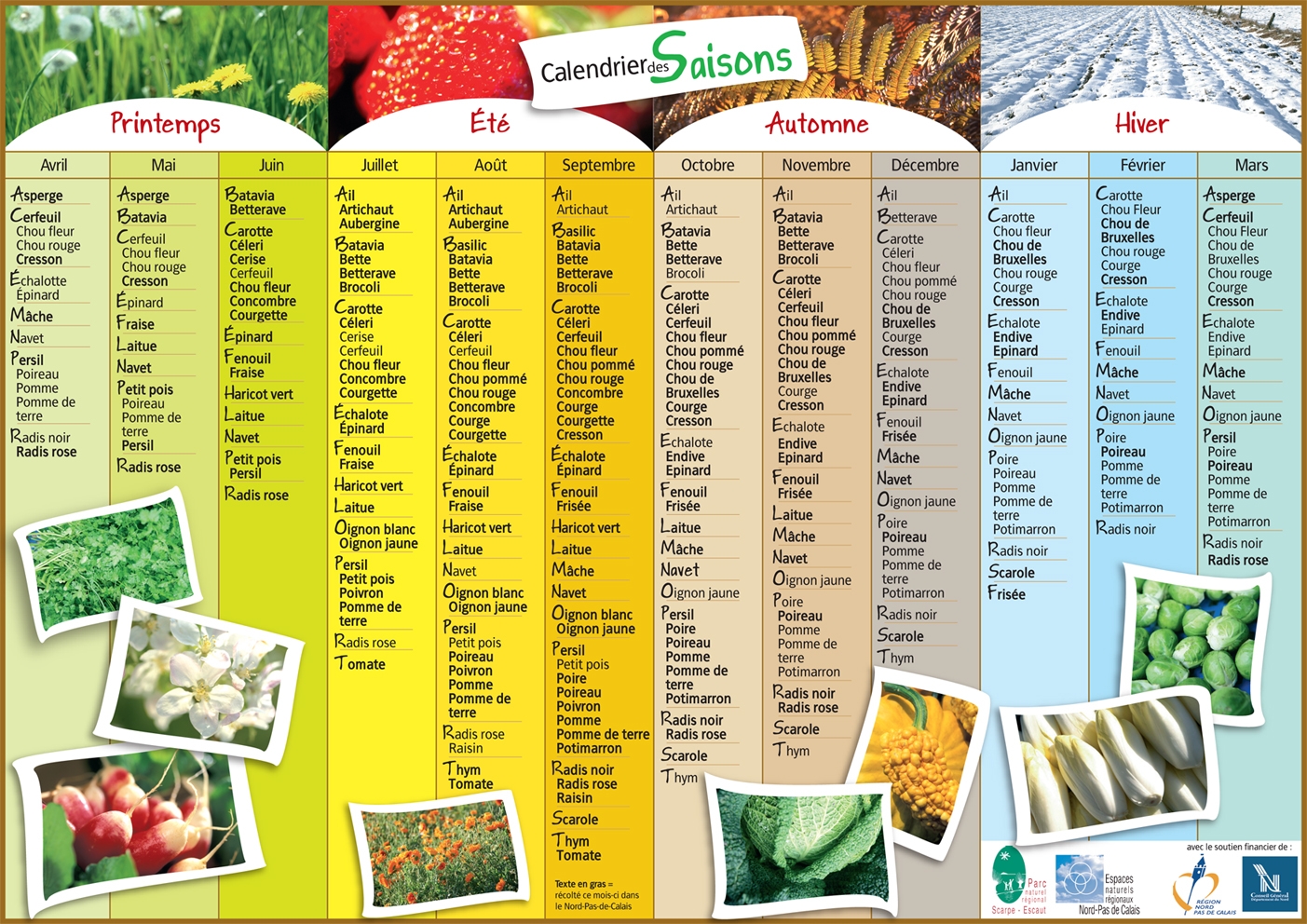 Calendrier Des L gumes Et Fruits De Saison Dans Le Nord Pas De Calais Horizon Alimentaire
