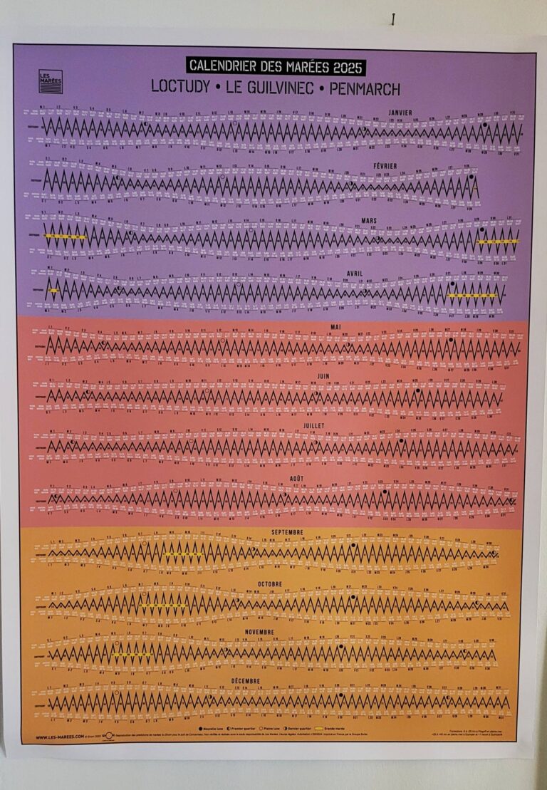 Calendrier Des Mar es 2025 Les Mar es