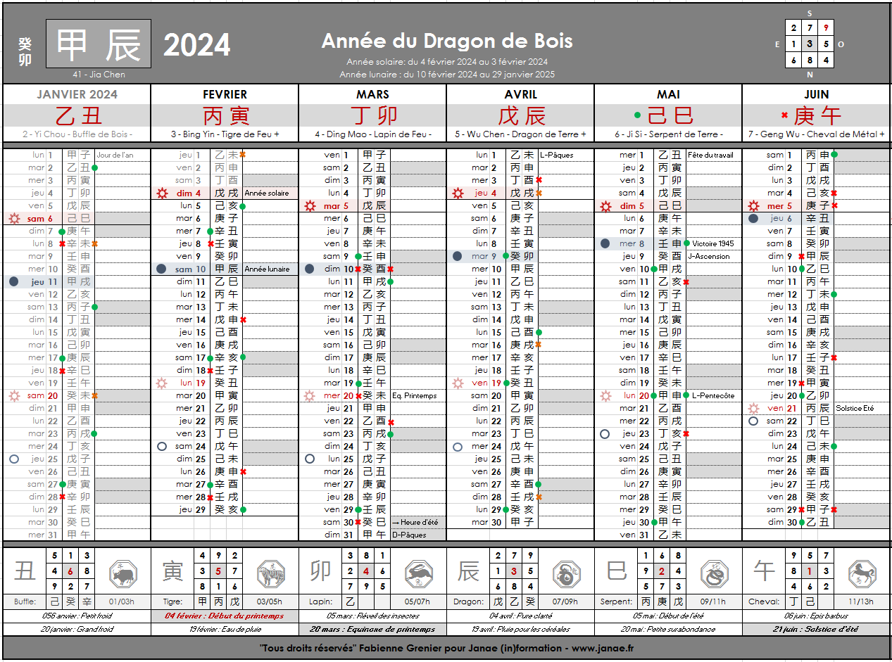 Calendrier Des nergies Selon Le Mode De Penser Chinois Janae in formation