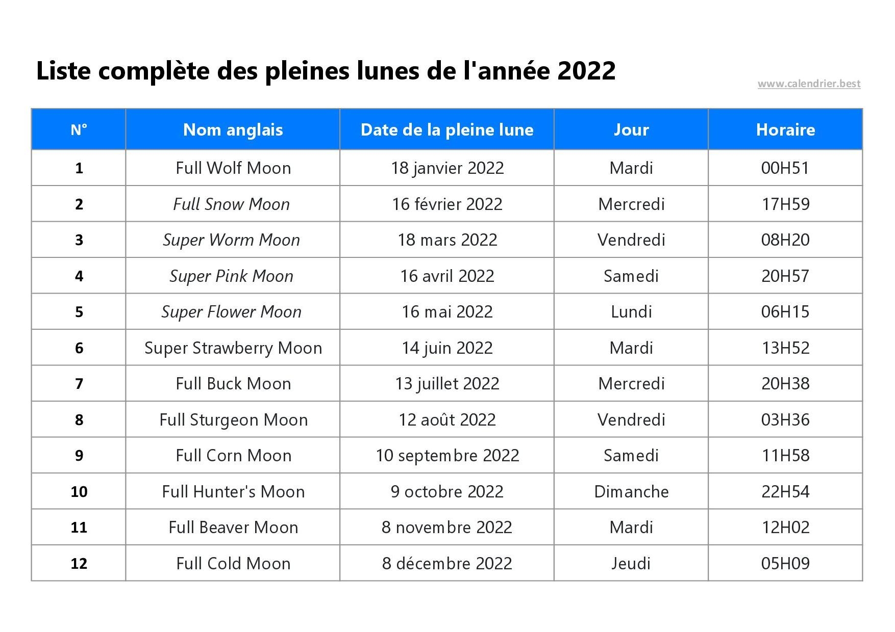 Calendrier Des Pleines Lunes 2022 Dates Et Horaires De Toutes Les Pleines Lunes Du Calendrier Lunaire 2022