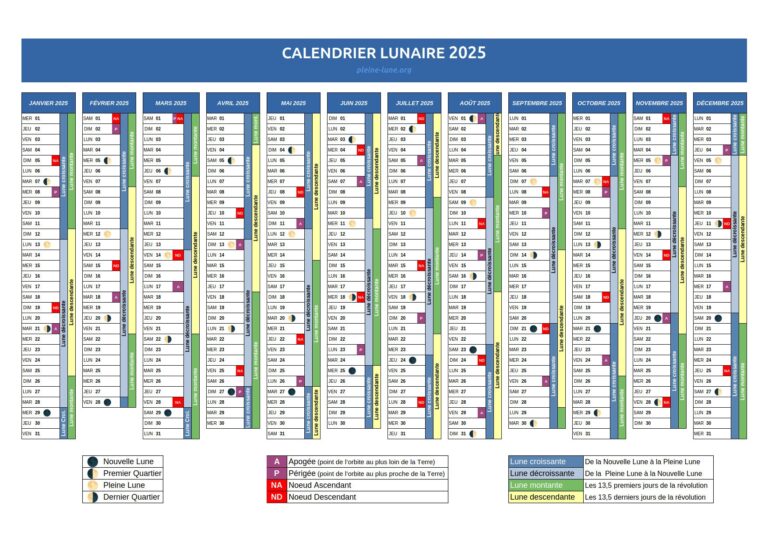 Calendrier Des PLEINES LUNES En 2025 Dates Heures Astrologie Jardinage