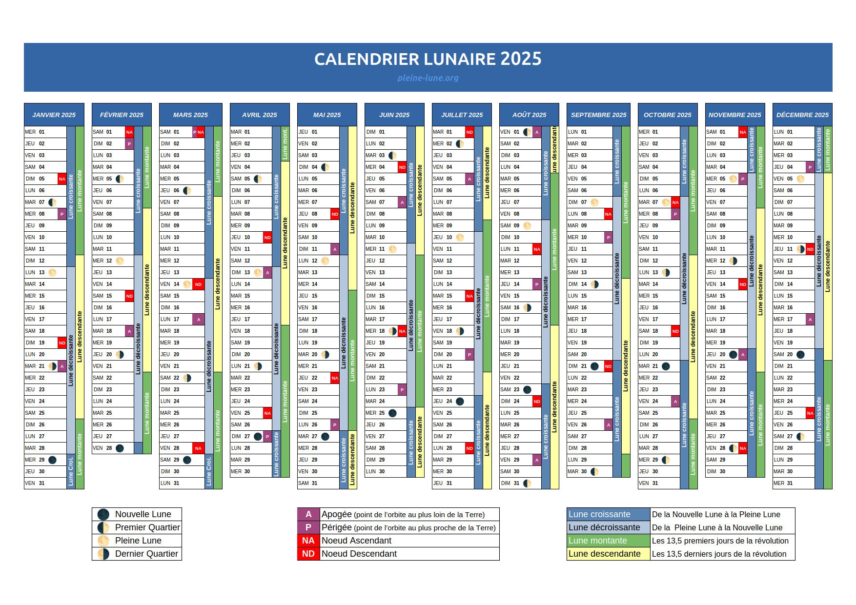Calendrier Des PLEINES LUNES En 2025 Dates Heures Astrologie Jardinage