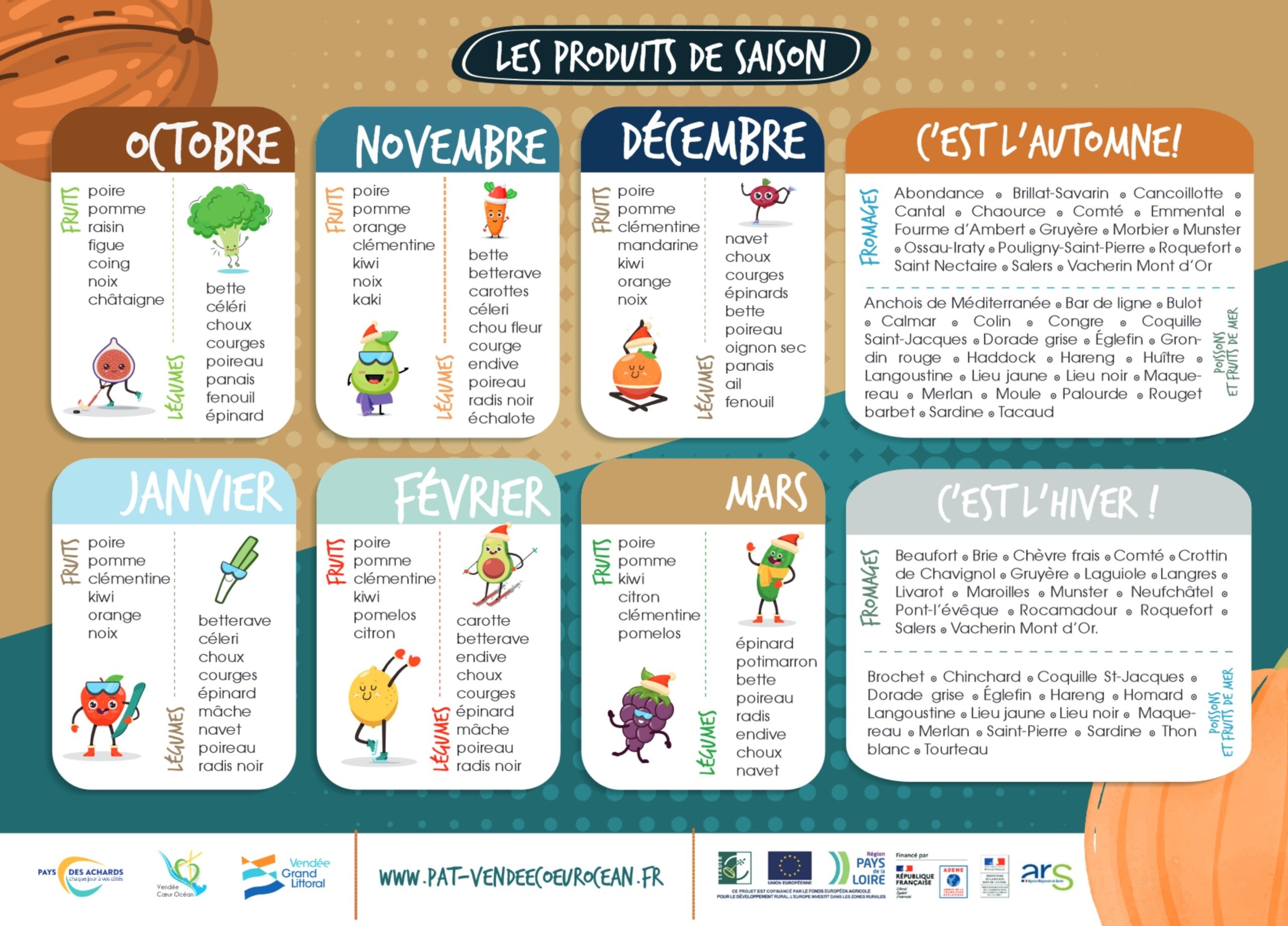 Calendrier Des Produits De Saison
