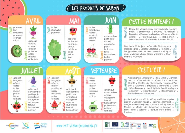 Calendrier Des Produits De Saison