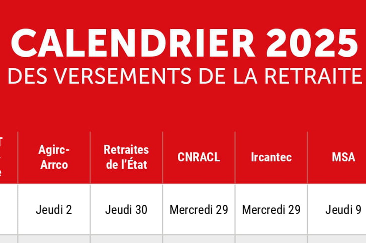 Calendrier Des Retraites CNAV Agirc Arrco Fonctionnaires Quand La Prochaine Pension Sera t elle Vers e 