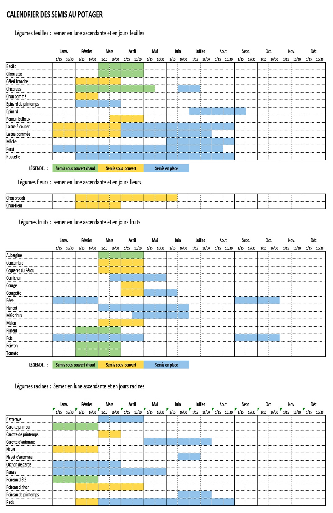 Calendrier Des Semis Au Potager Et Types De Semis Je Cuisine Mon Potager