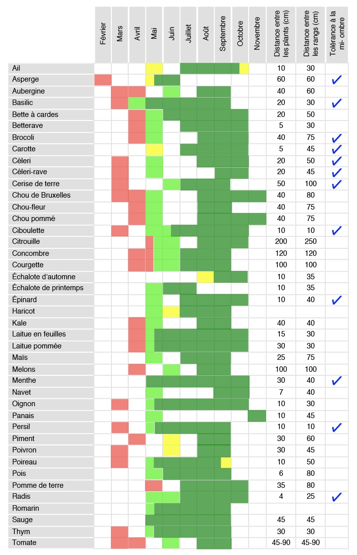 Calendrier Des Semis Jardin Pro