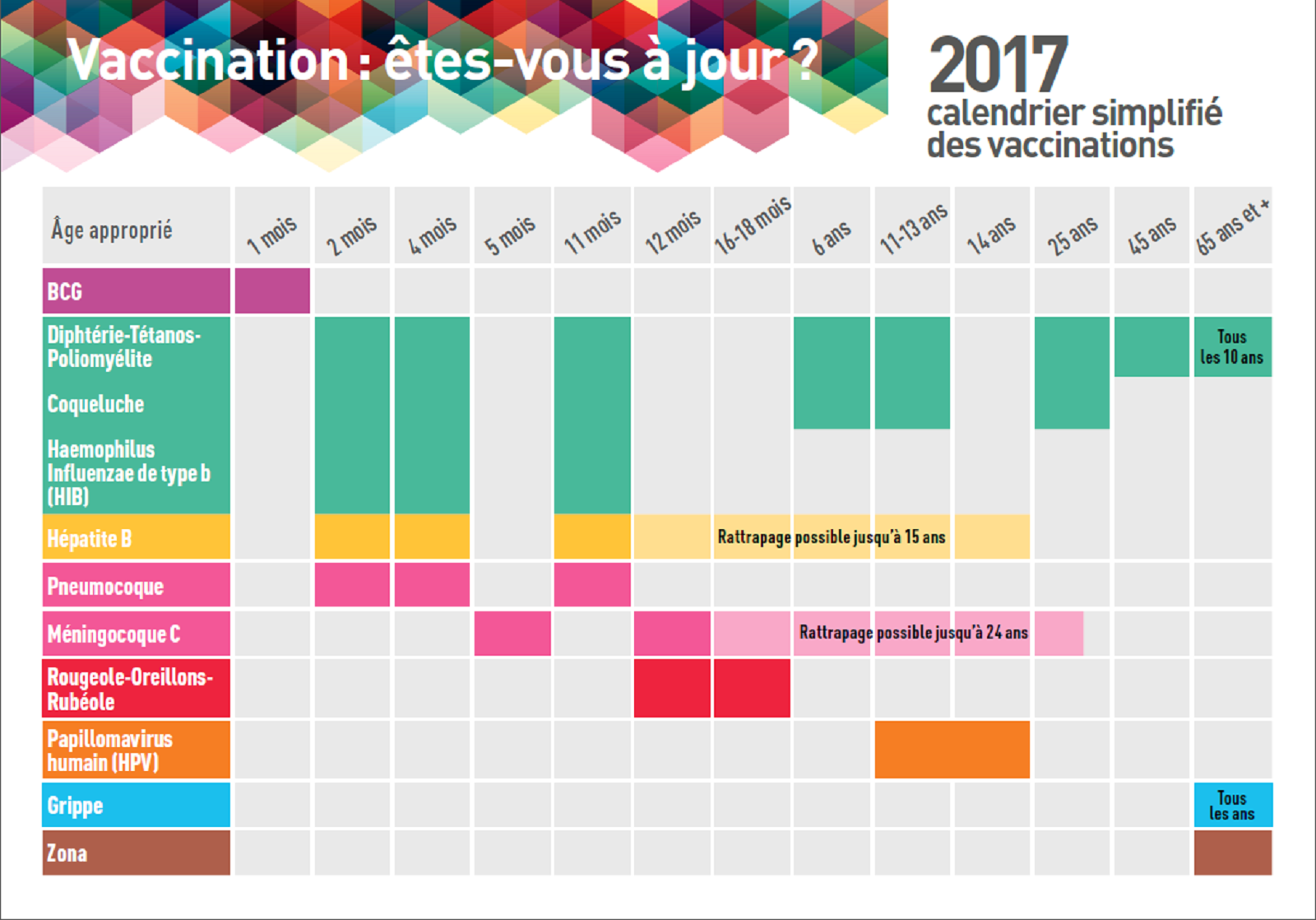 Calendrier Des Vaccinations 2017