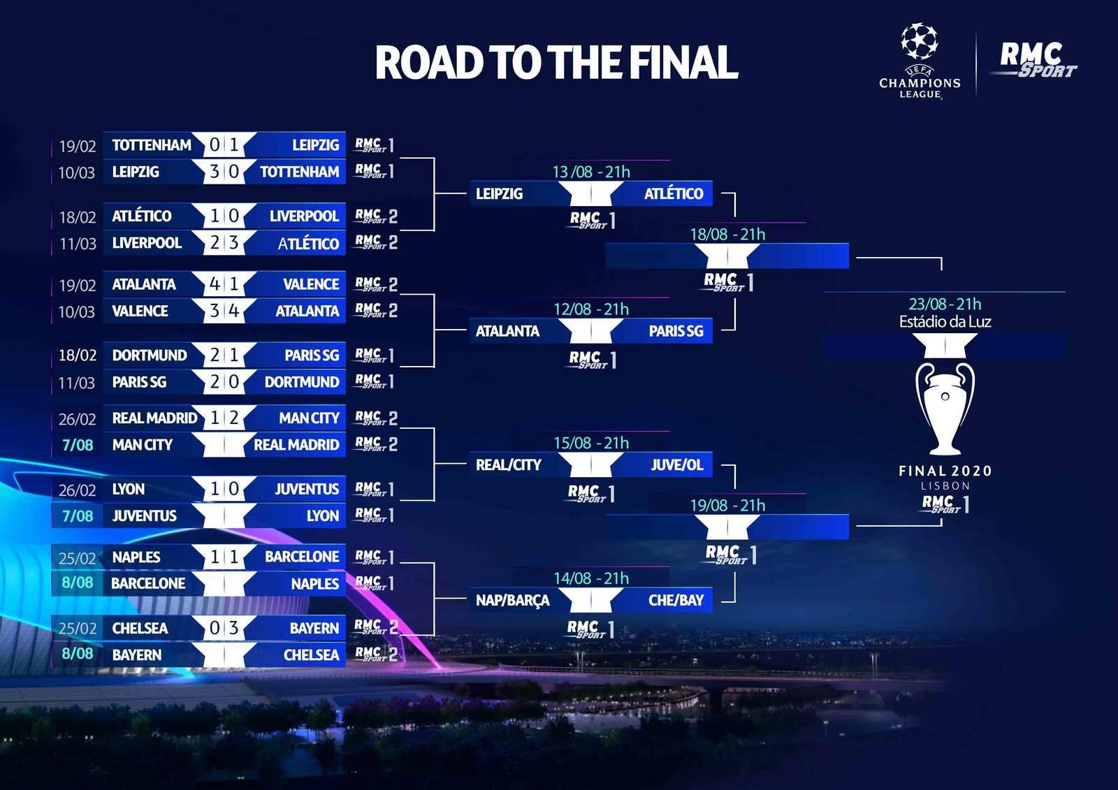 Calendrier Du Final 8 De L UEFA Champions League Les Horaires Des Matches Tous Diffus s Sur RMC Sport LeBlogTVNews