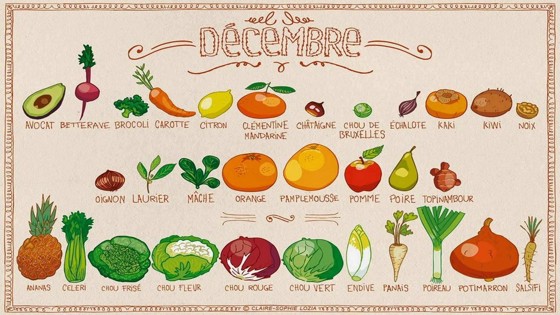 Calendrier GUIDE Des Fruits Et L gumes De Saison OriGIn