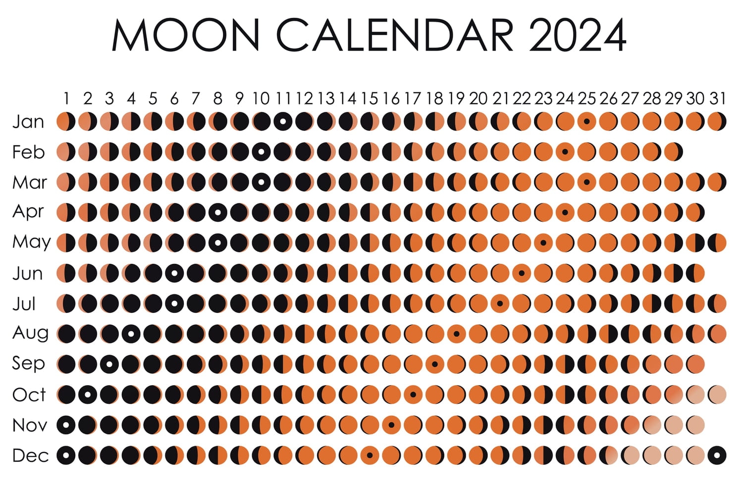 Calendrier Lunaire 2024 Les Infos Pratiques Et Dates Cl s T l charger Gratuitement