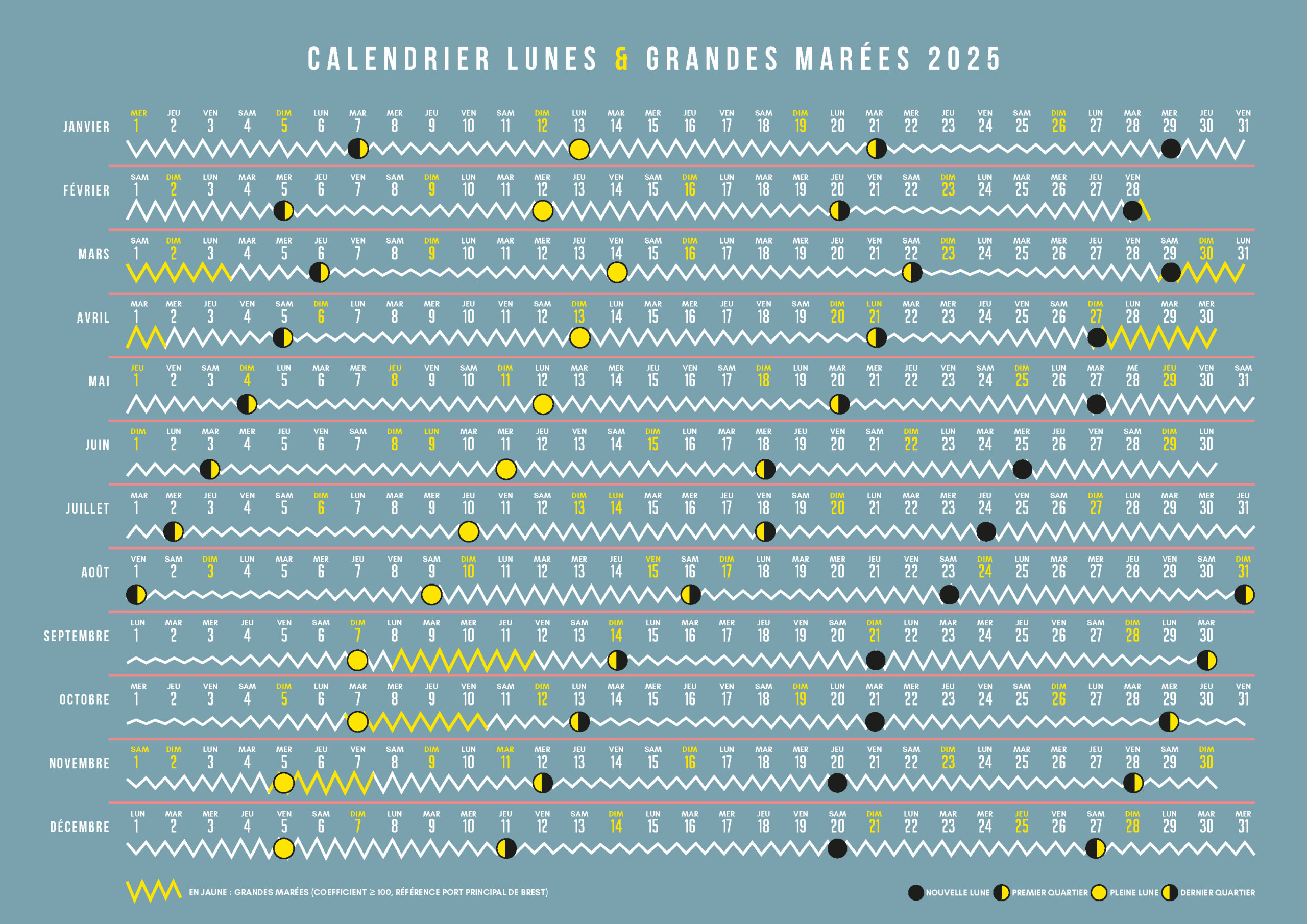 Calendrier Lunaire 2025 Et Grandes Mar es En Bonus