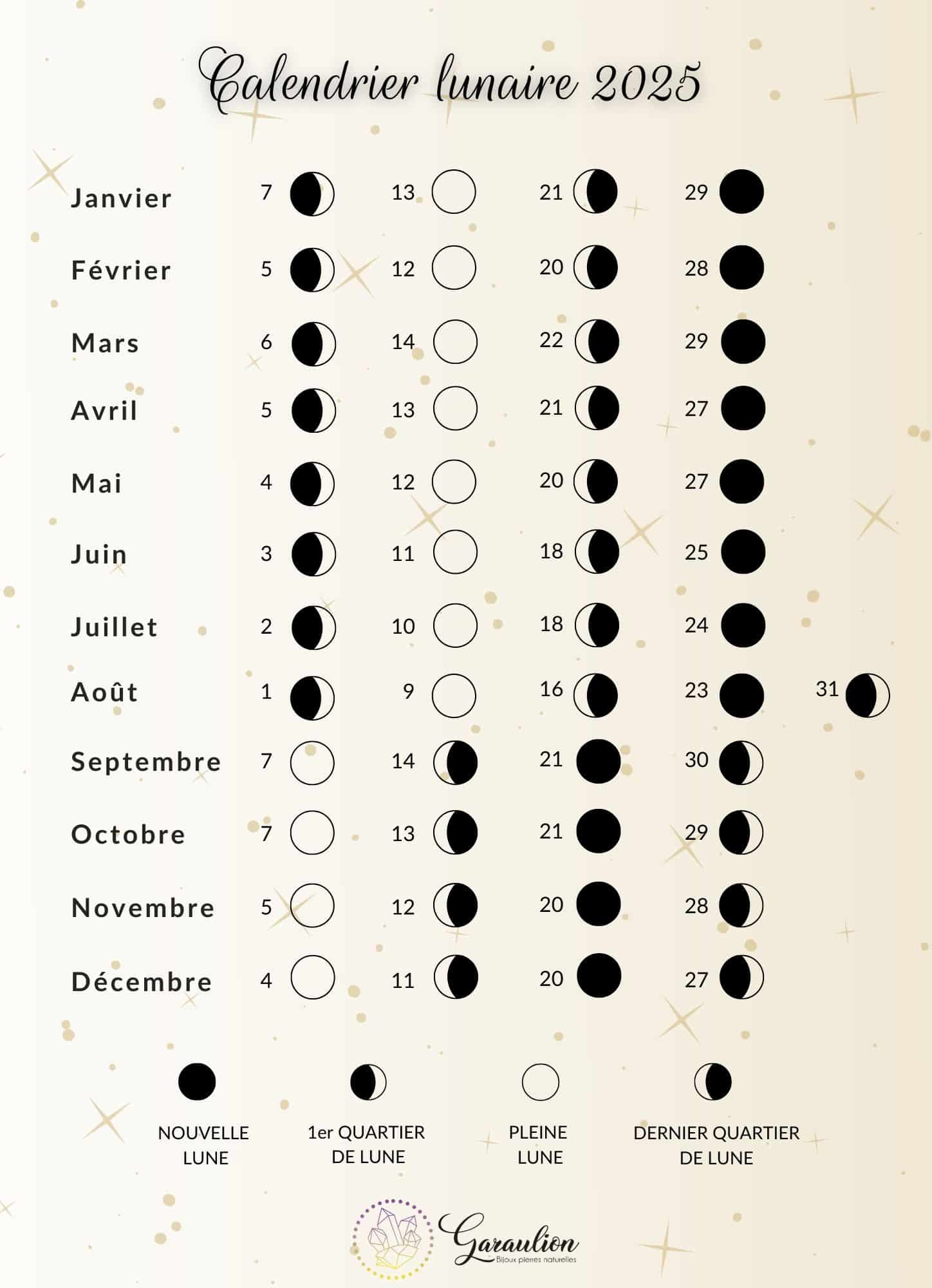 Calendrier Lunaire 2025 Pleines Lunes Nouvelles Lunes Garaulion