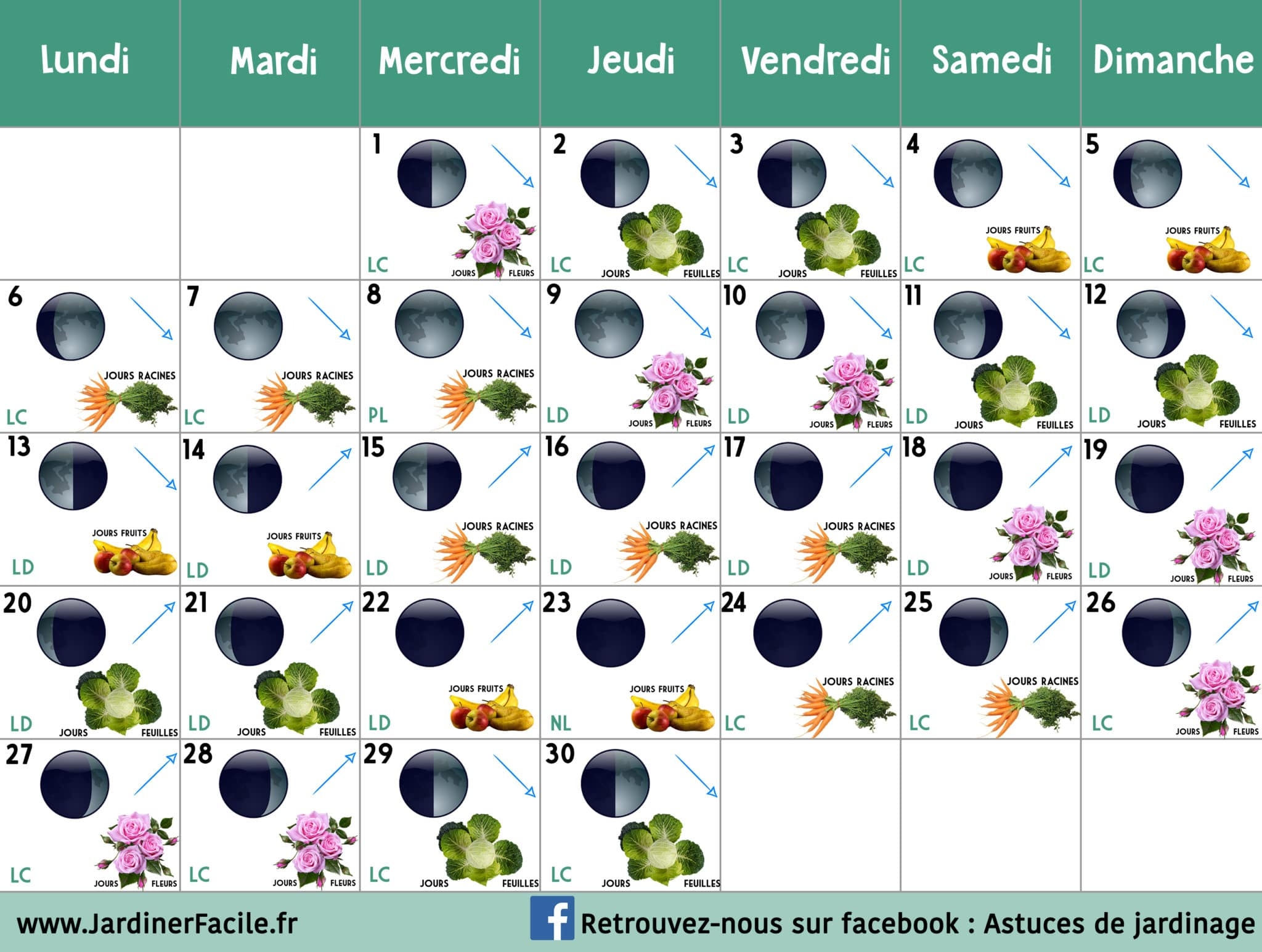 Calendrier Lunaire Avril 2020 Jardiner Avec La Lune