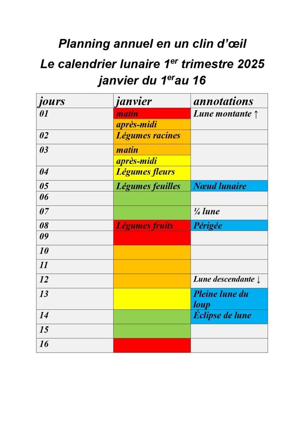 Calendrier Lunaire Jardinage Potager De La Lune