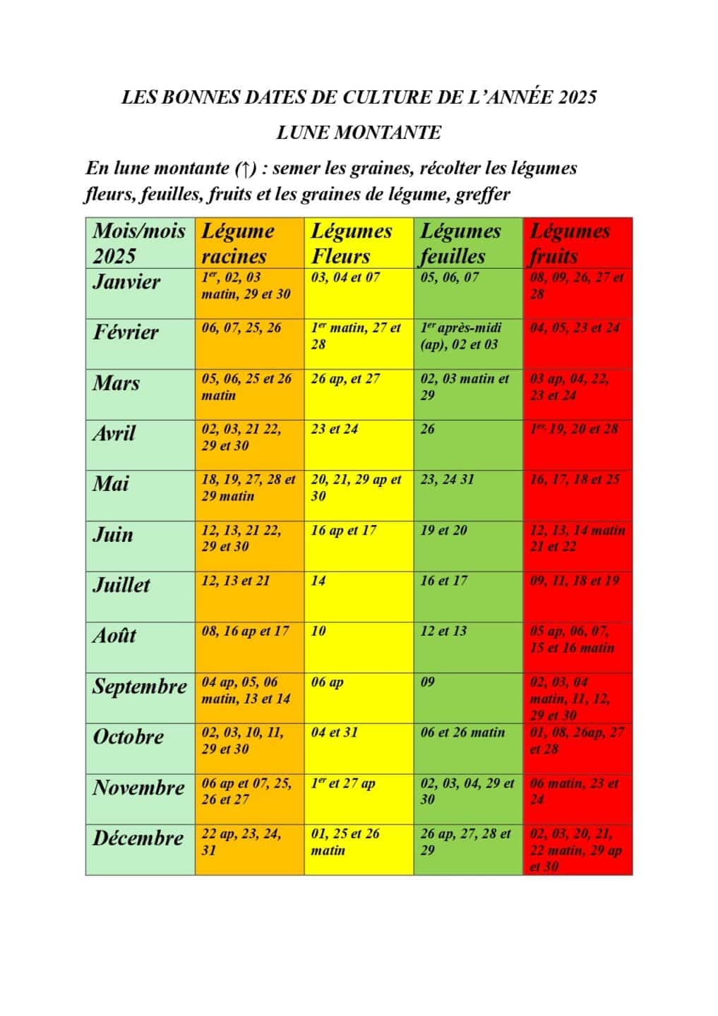 Calendrier Lunaire Jardinage Potager De La Lune