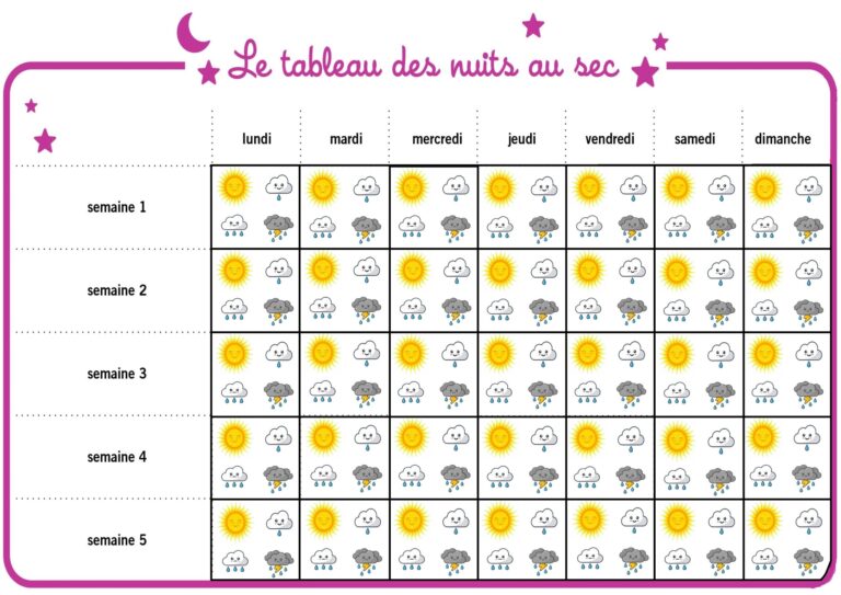 Calendrier Mictionnel Suivi Et valuation De La Capacit De La Vessie