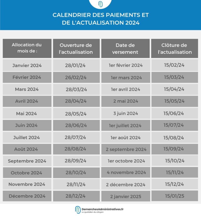 Calendrier P le Emploi 2024 Les Dates De Paiement Et D actualisation