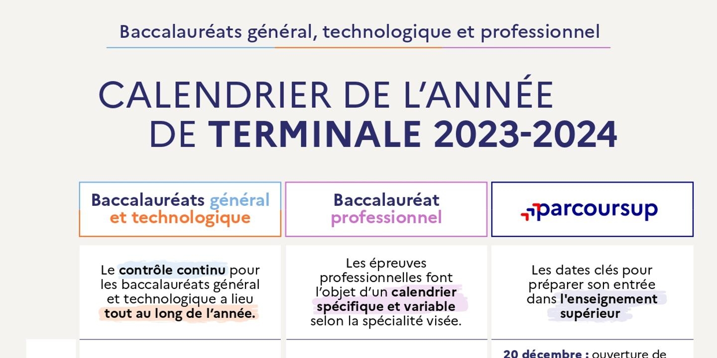 Calendrier Parcoursup 2024 Les tapes cl s De L orientation Postbac
