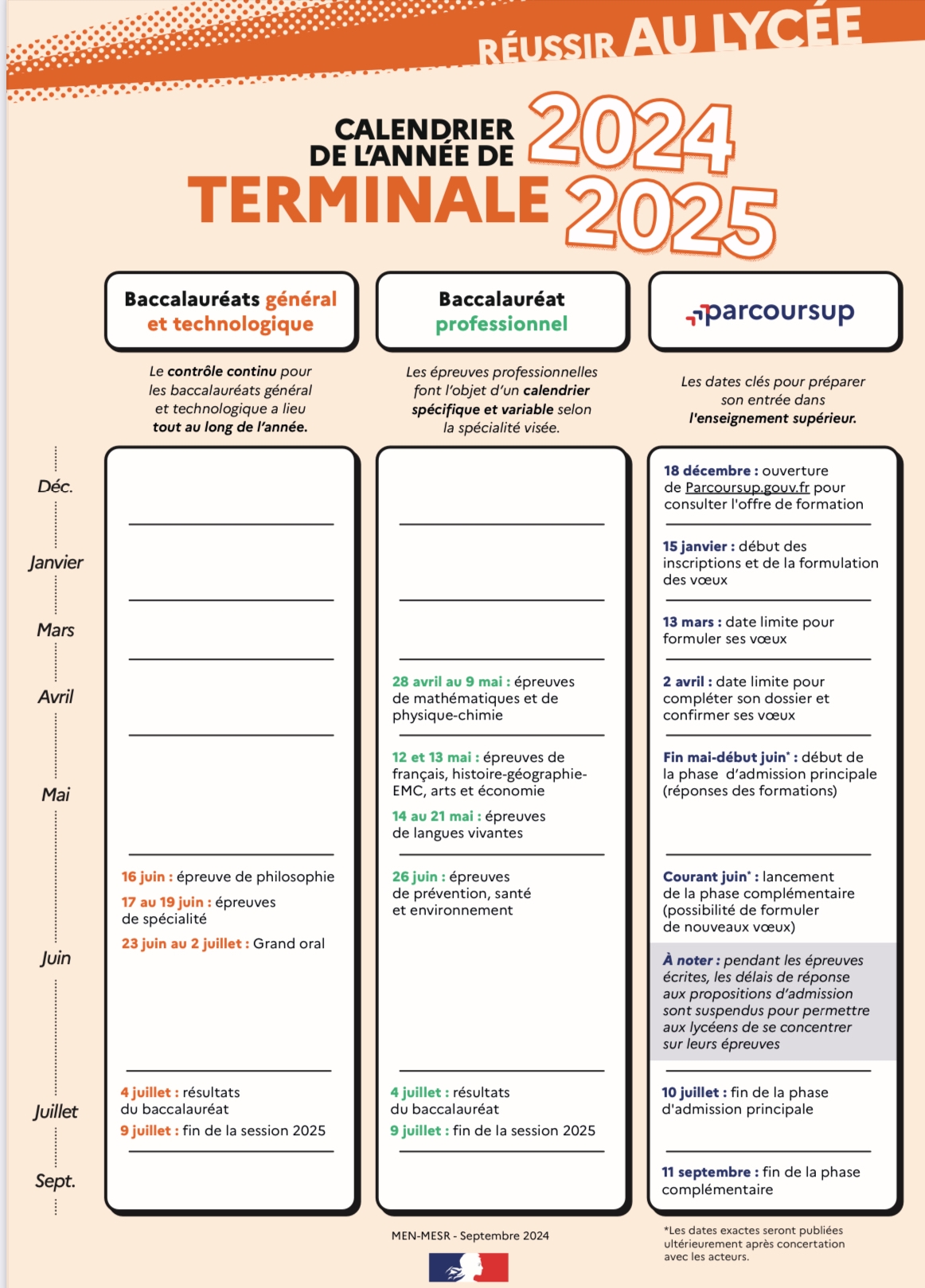 Calendrier Parcoursup 2025 Coachingsup Orientation