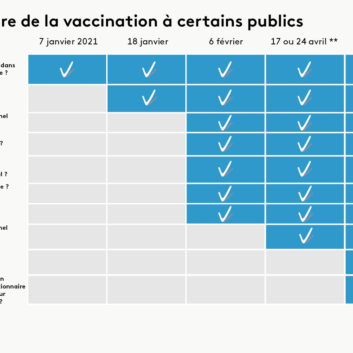 calendrier vaccination france