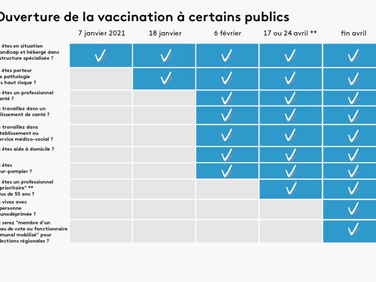 CALENDRIER Quand Pourrez vous Vous Faire Vacciner Contre Le Covid 19 Le Point Apr s Les Derni res Annonces De L ex cutif