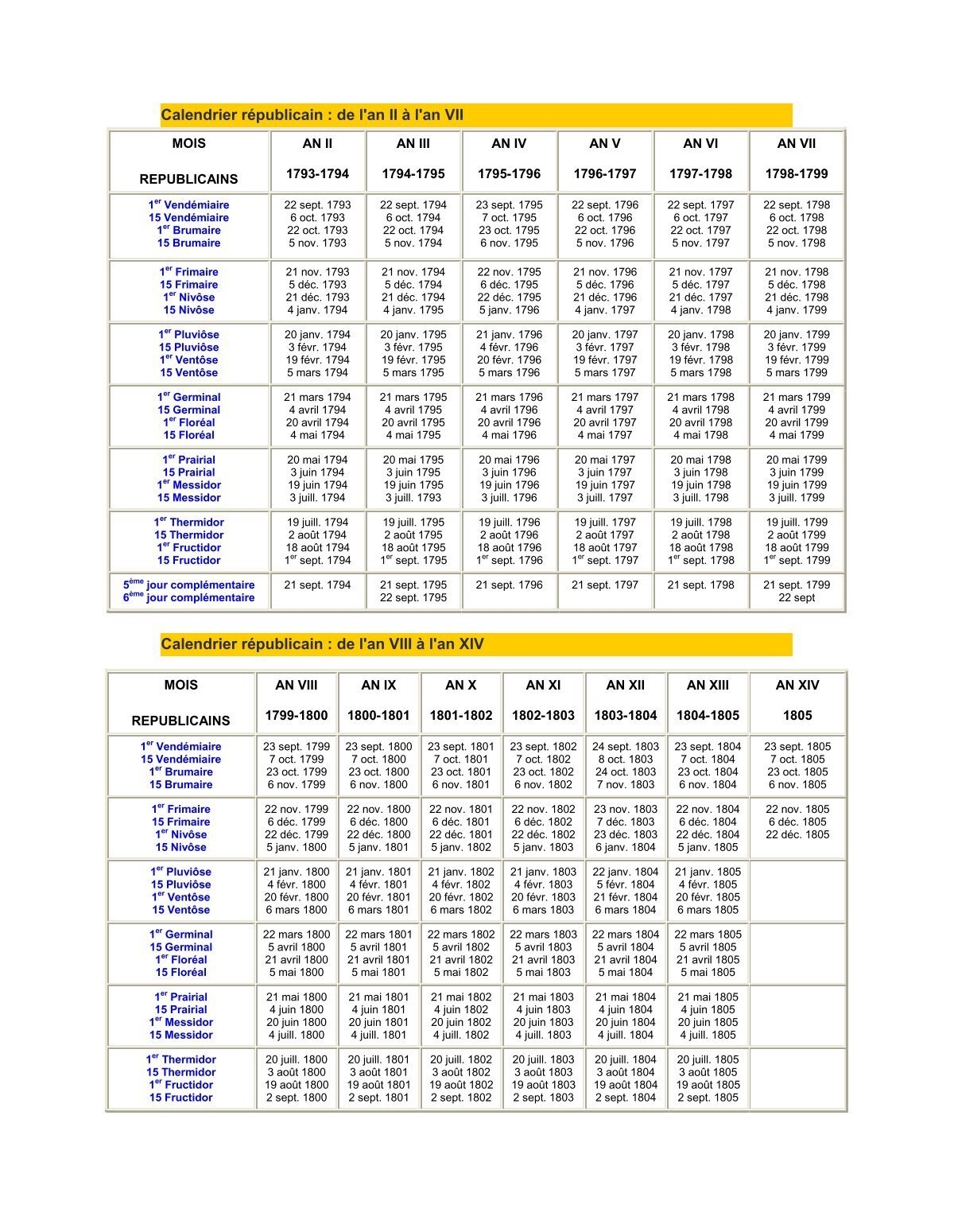 Calendrier R publicain De L an II L an VII Calendrier Theux