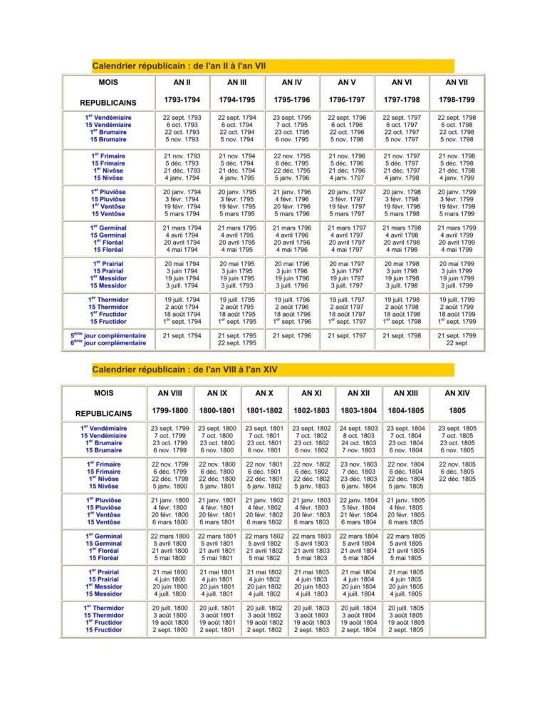 Calendrier R publicain De L an II L an VII Calendrier Theux