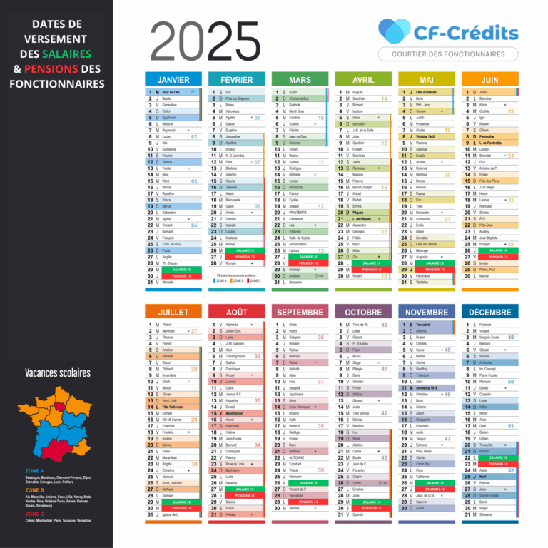 Calendrier Salaire Fonctionnaire 2025 CF Cr dits