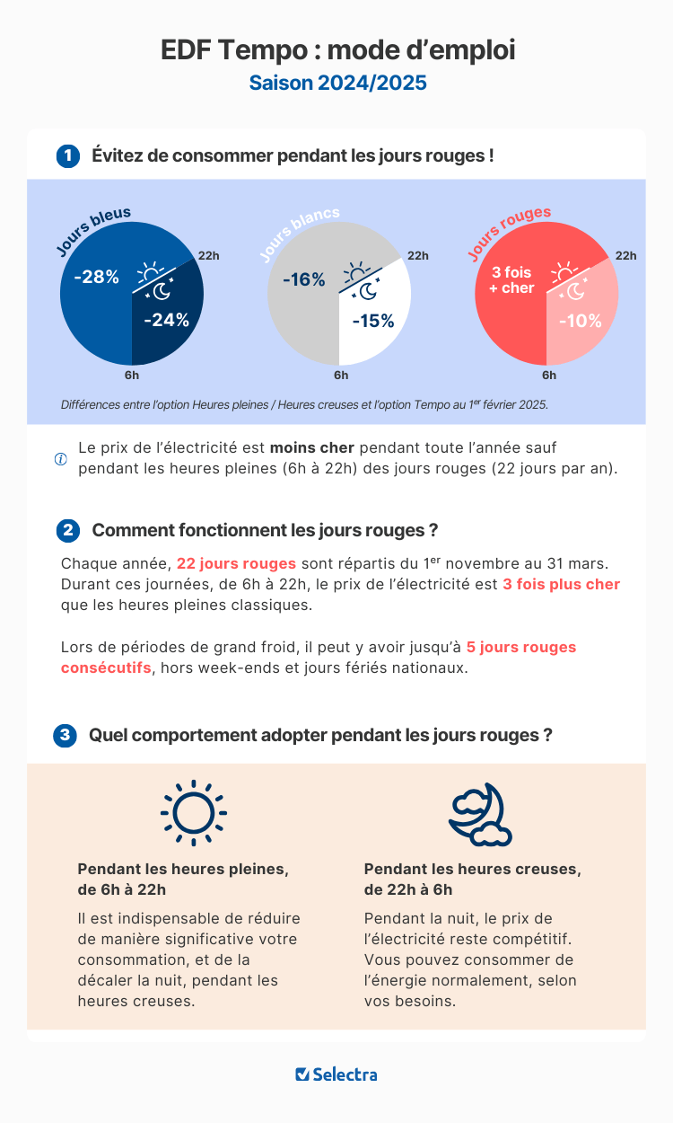 Calendrier Tempo EDF Couleur Du Jour Et Du Lendemain 2025