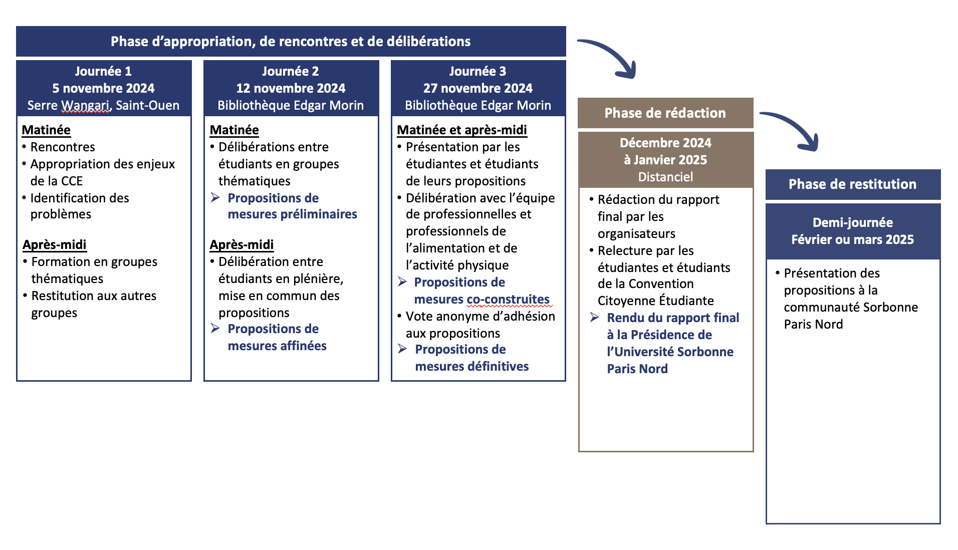 Calendrier Universit Sorbonne Paris Nord