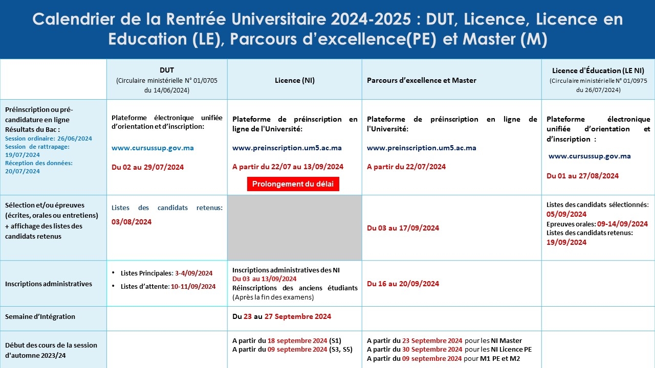 Calendrier Universitaire 2024 2025 MOHAMMED V UNIVERSITY IN RABAT