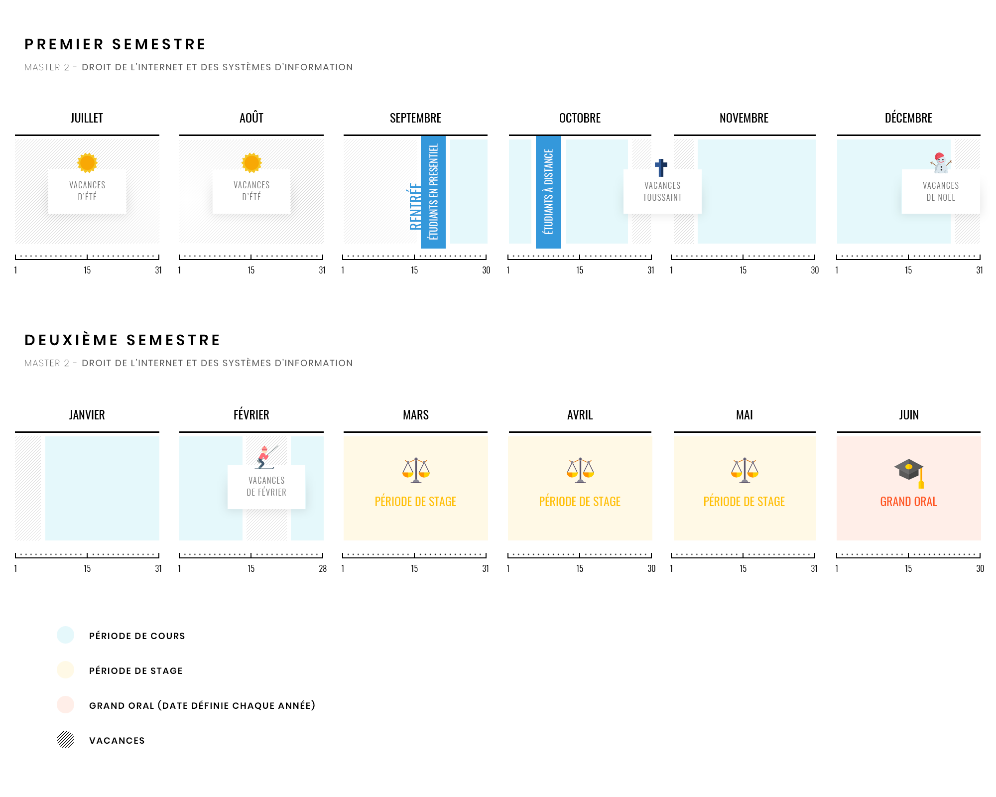 Calendrier Universitaire Master MSI