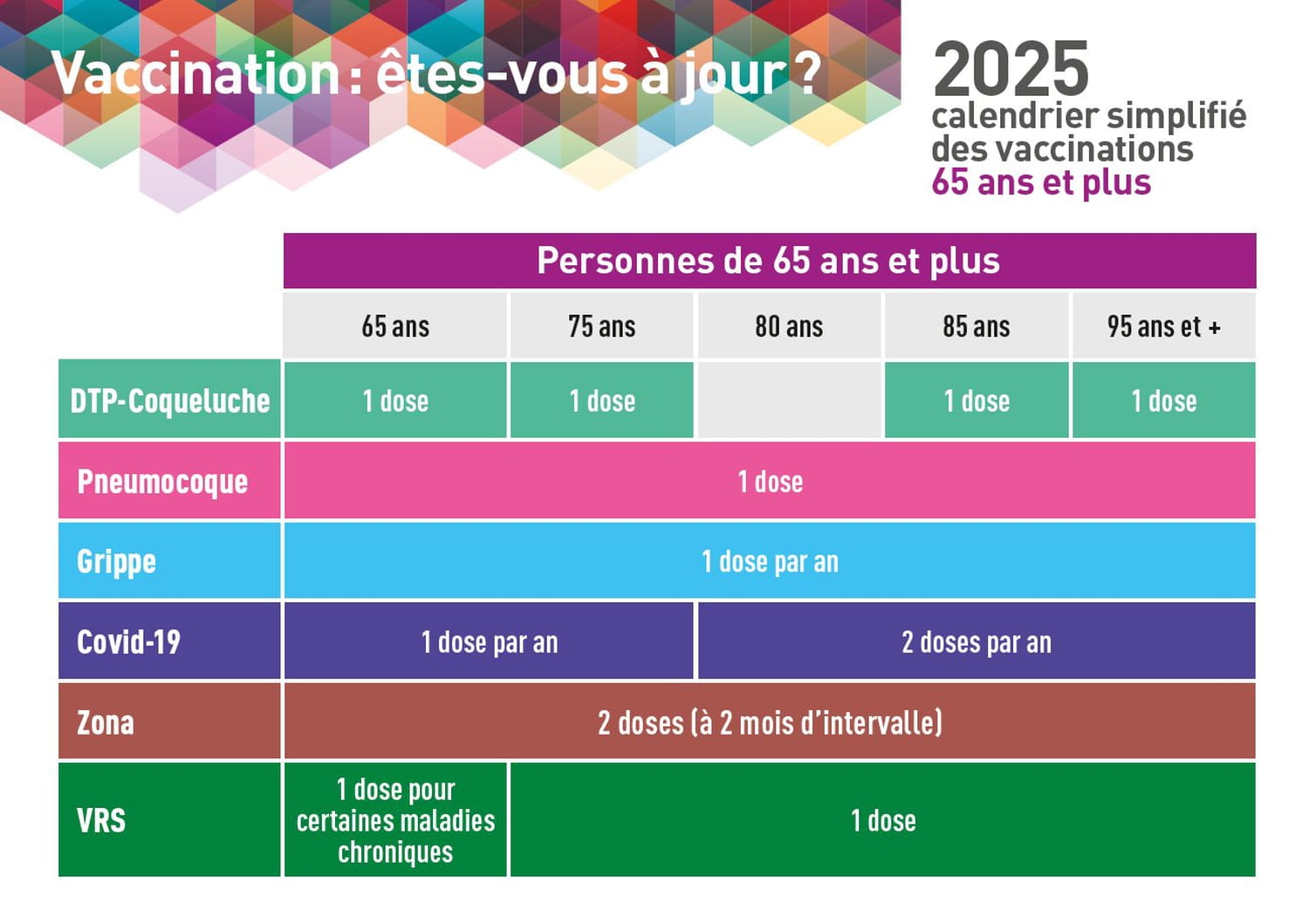 Calendrier Vaccinal 2025 Ce Qui Change S niors Vaccins Obligatoires