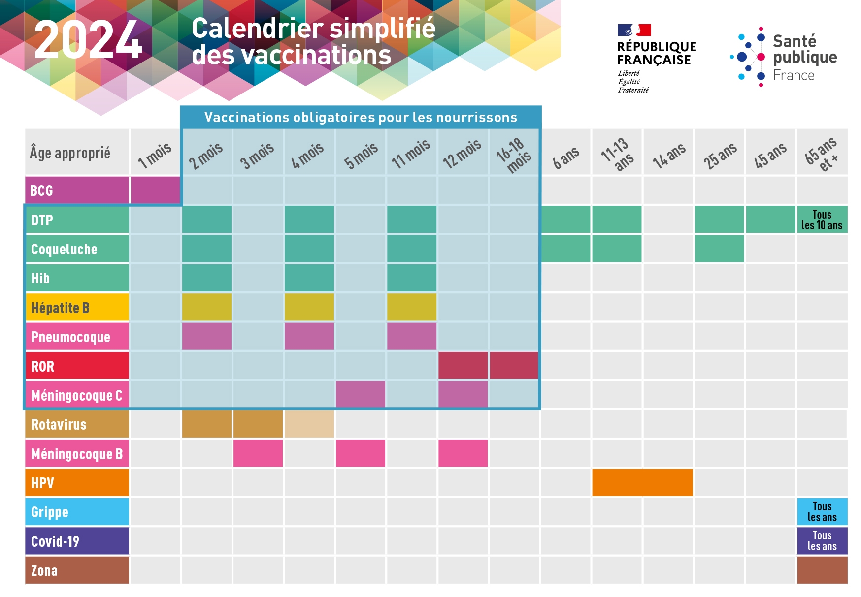Calendrier Vaccinal 2025 Mobilisation Renforc e Contre Les M ningocoques Les Pros De La Petite Enfance